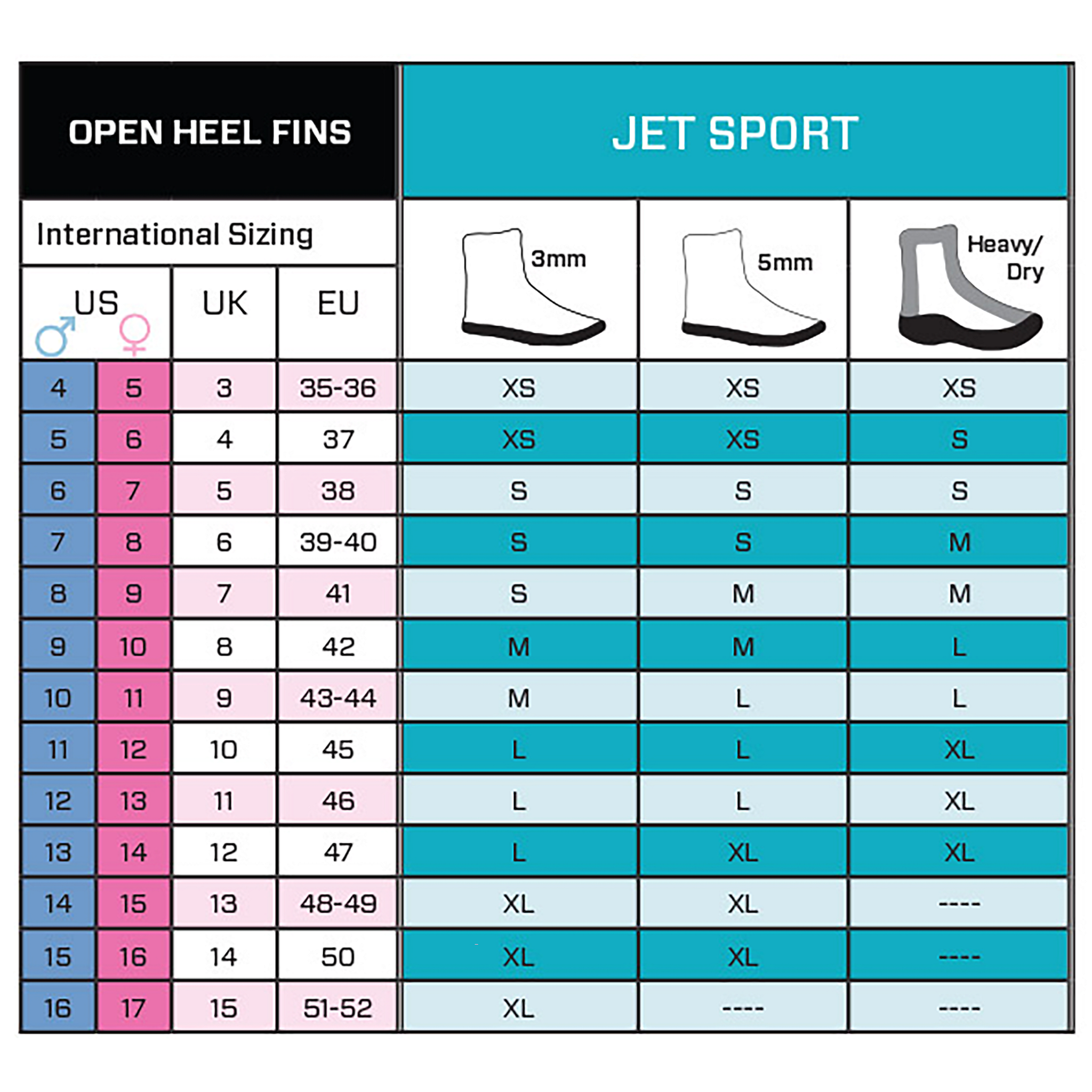 Size Chart - Open Heel Fins