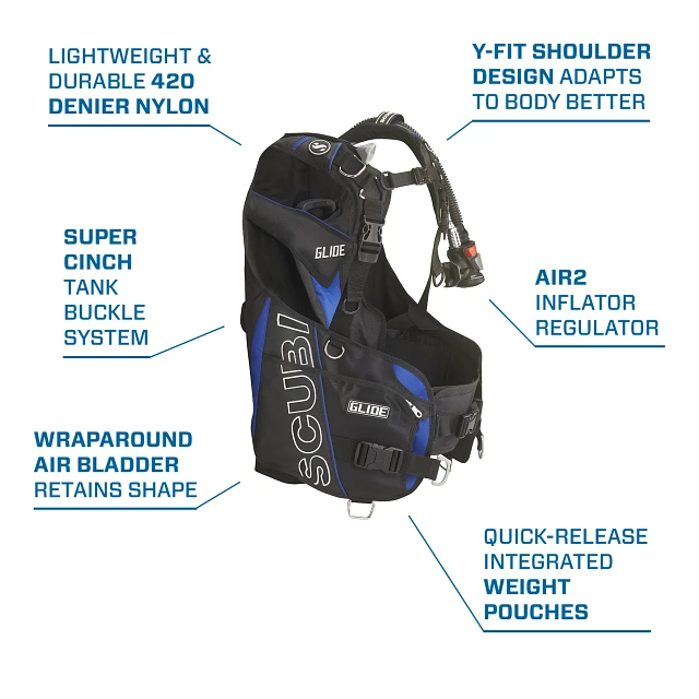 Glide BCD