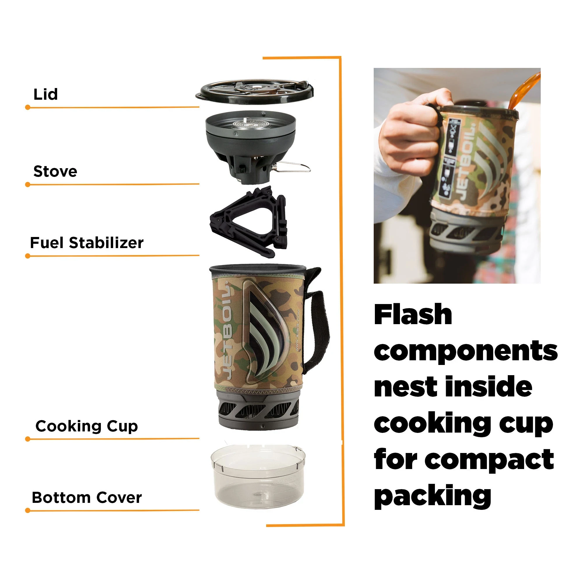 Flash Packability Infographic