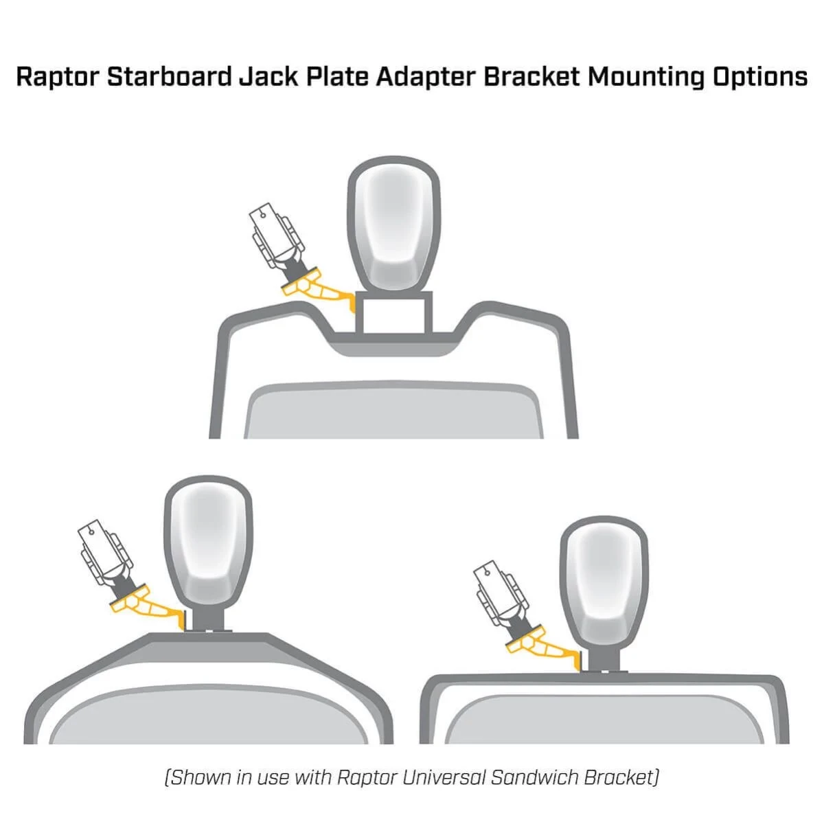 Illustration showing starboard jack plate mounting options on various transoms