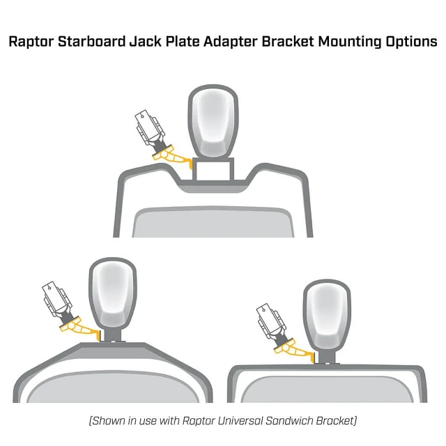 Raptor Jack Plate Adapter Bracket - Minn Kota