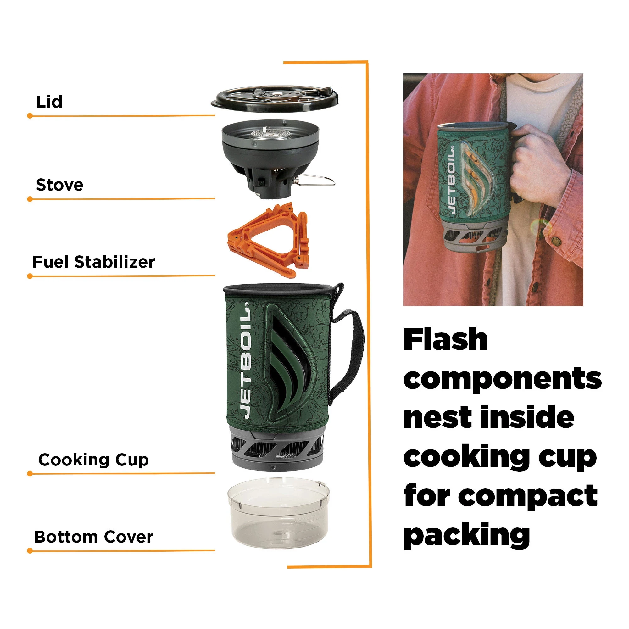 Flash Packability Infographic