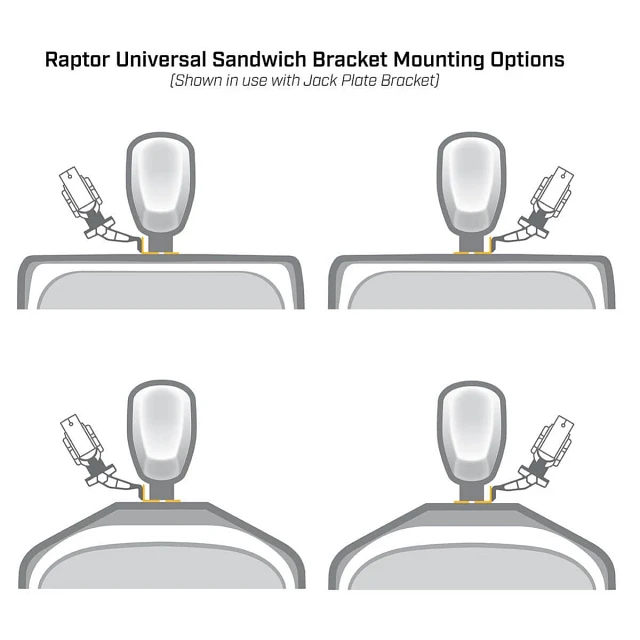 Illustration showing sandwich bracket mounted to a boat with jack plate bracket