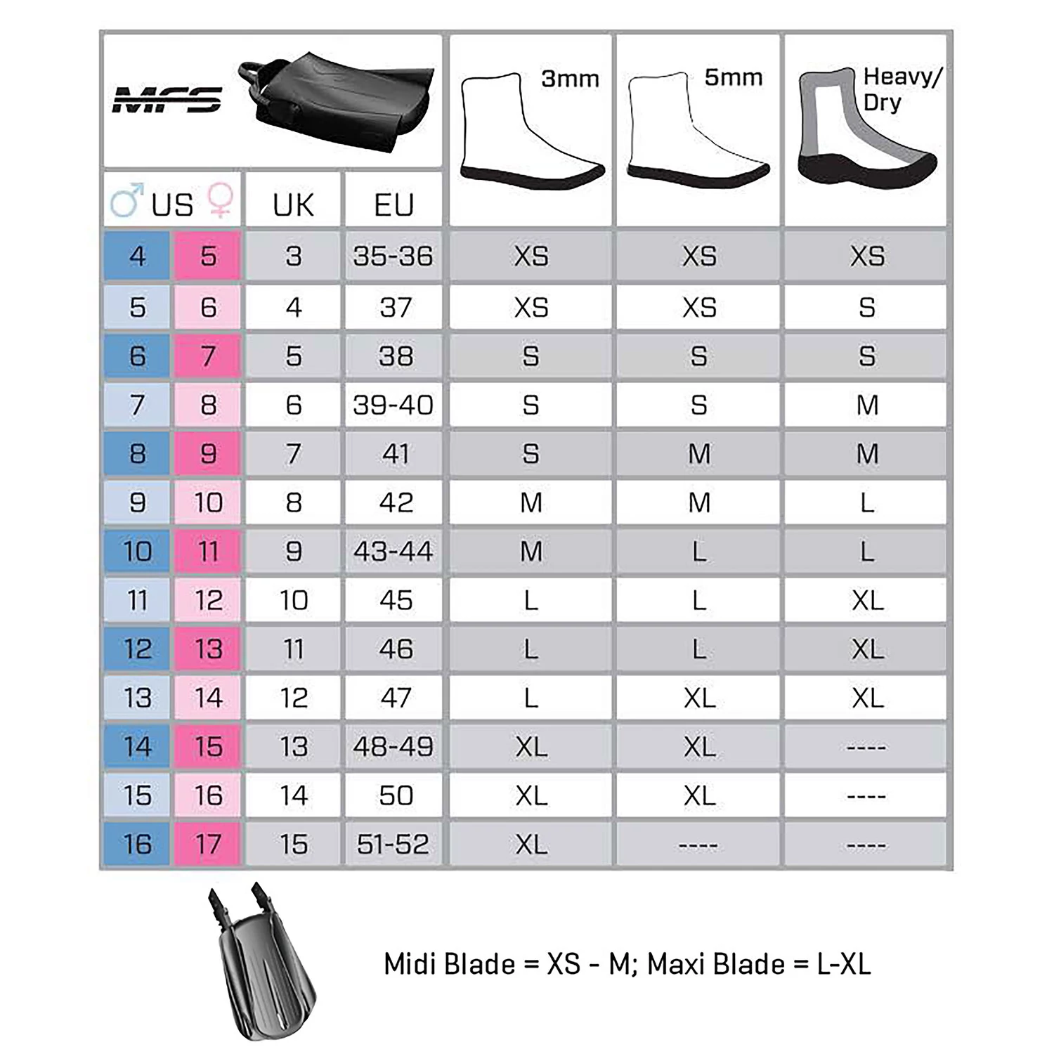 Scuba Pro Fins Size Chart