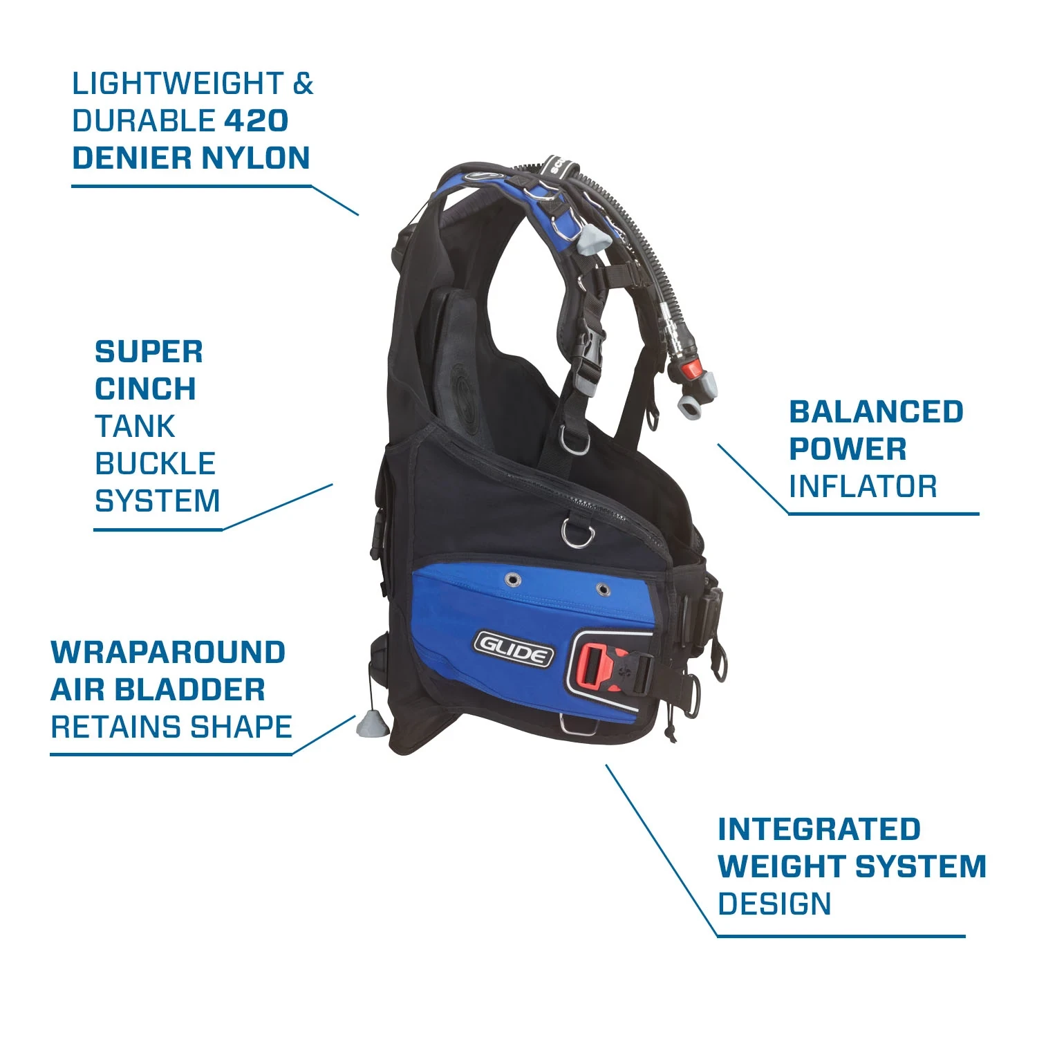 Glide BCD