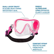 scupro-21-info-Mask-Synergy_2-pink